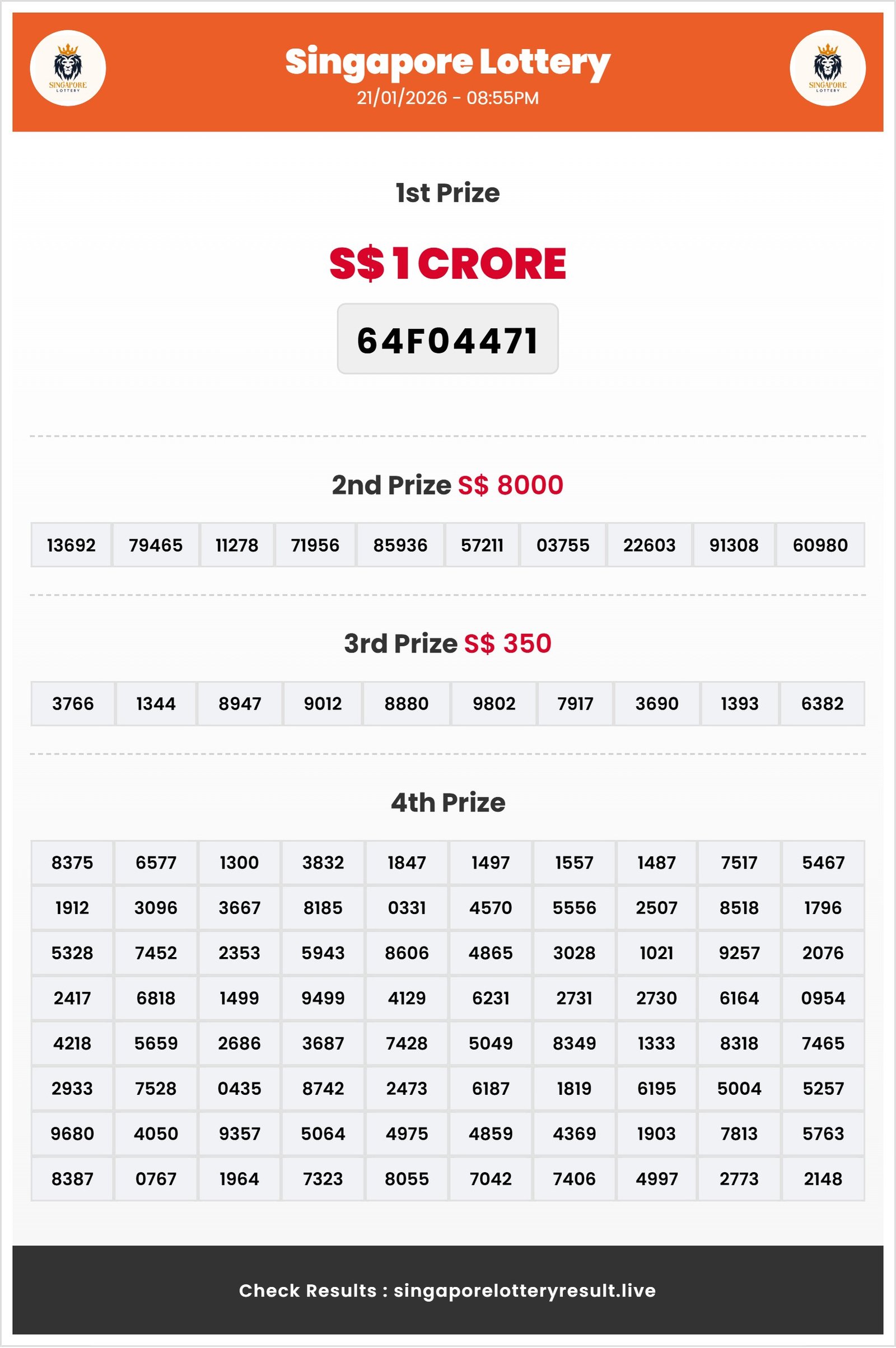 Thumbnail for   21/01/2026 Result | 08:55 PM